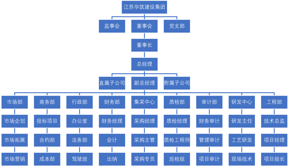 江蘇華筑建設工程有限公司